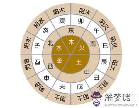 土金行業|五行屬金的行業別或職業－林子玄八字命理專欄｜痞客